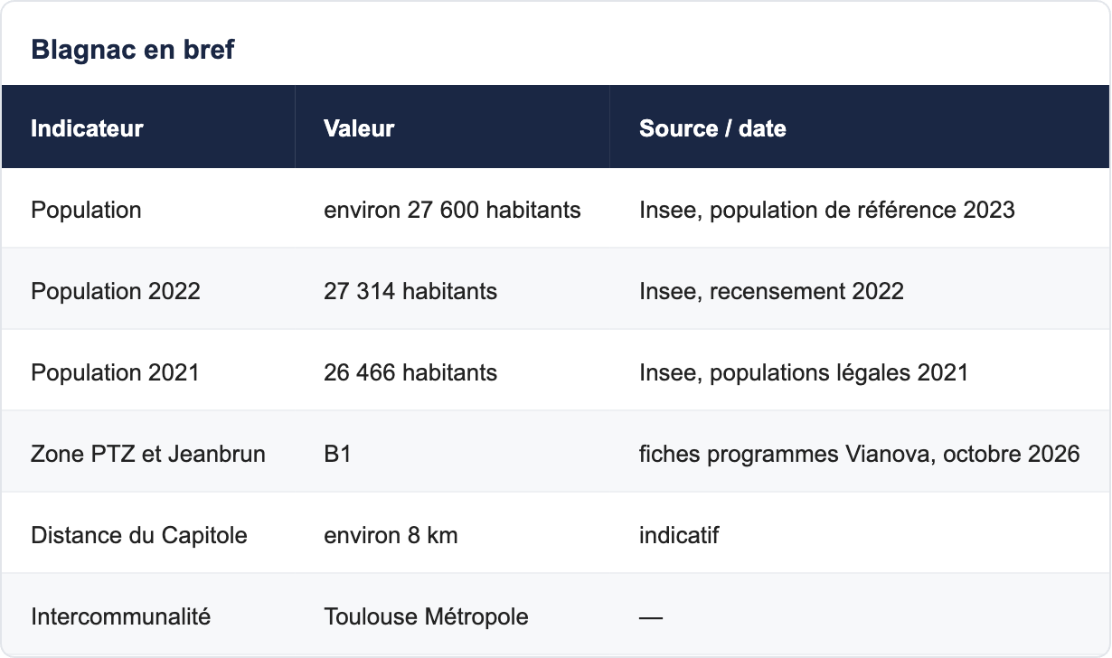 Blagnac en bref