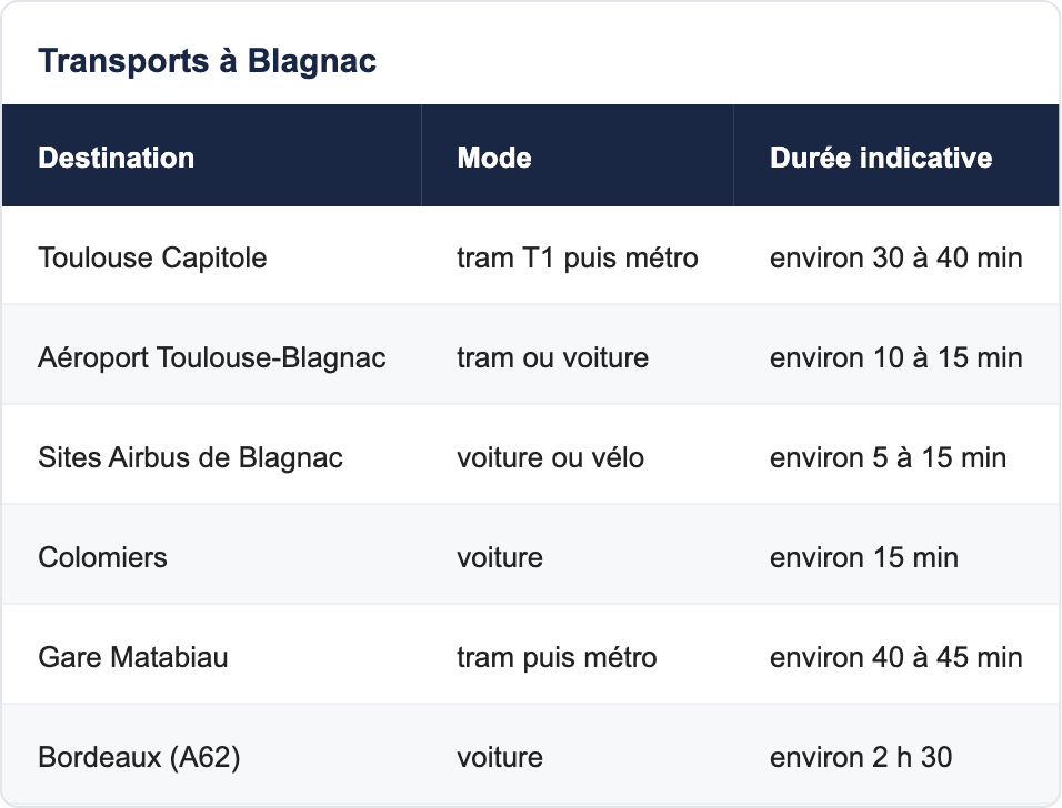 Transports &agrave; Blagnac