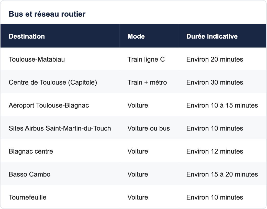 Bus et réseau routier