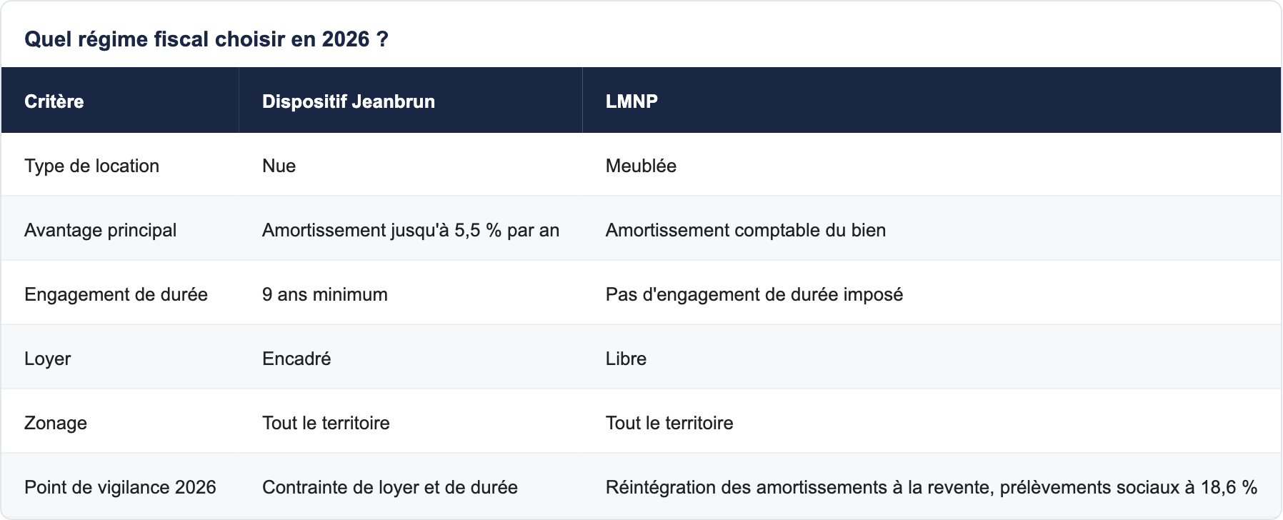 Quel régime fiscal choisir en 2026 ?