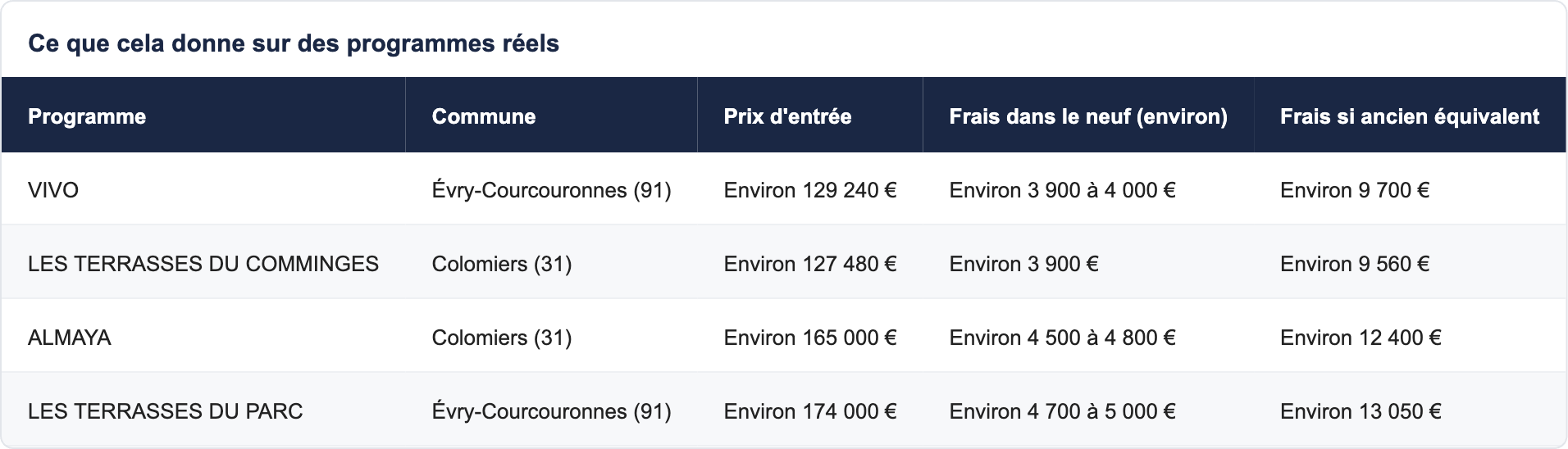 Ce que cela donne sur des programmes r&eacute;els