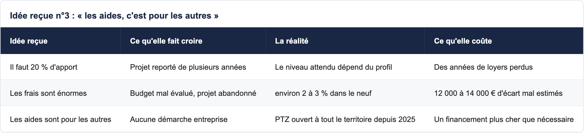 Levier 5 — Les frais d'acquisition réduits du neuf