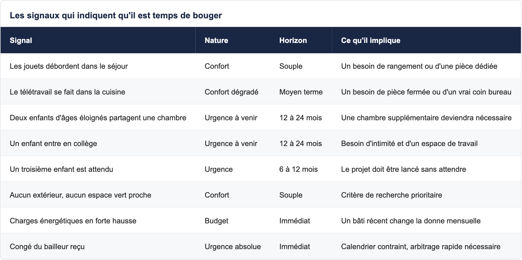 Critère 3 — Collège et lycée : l'horizon à dix ans
