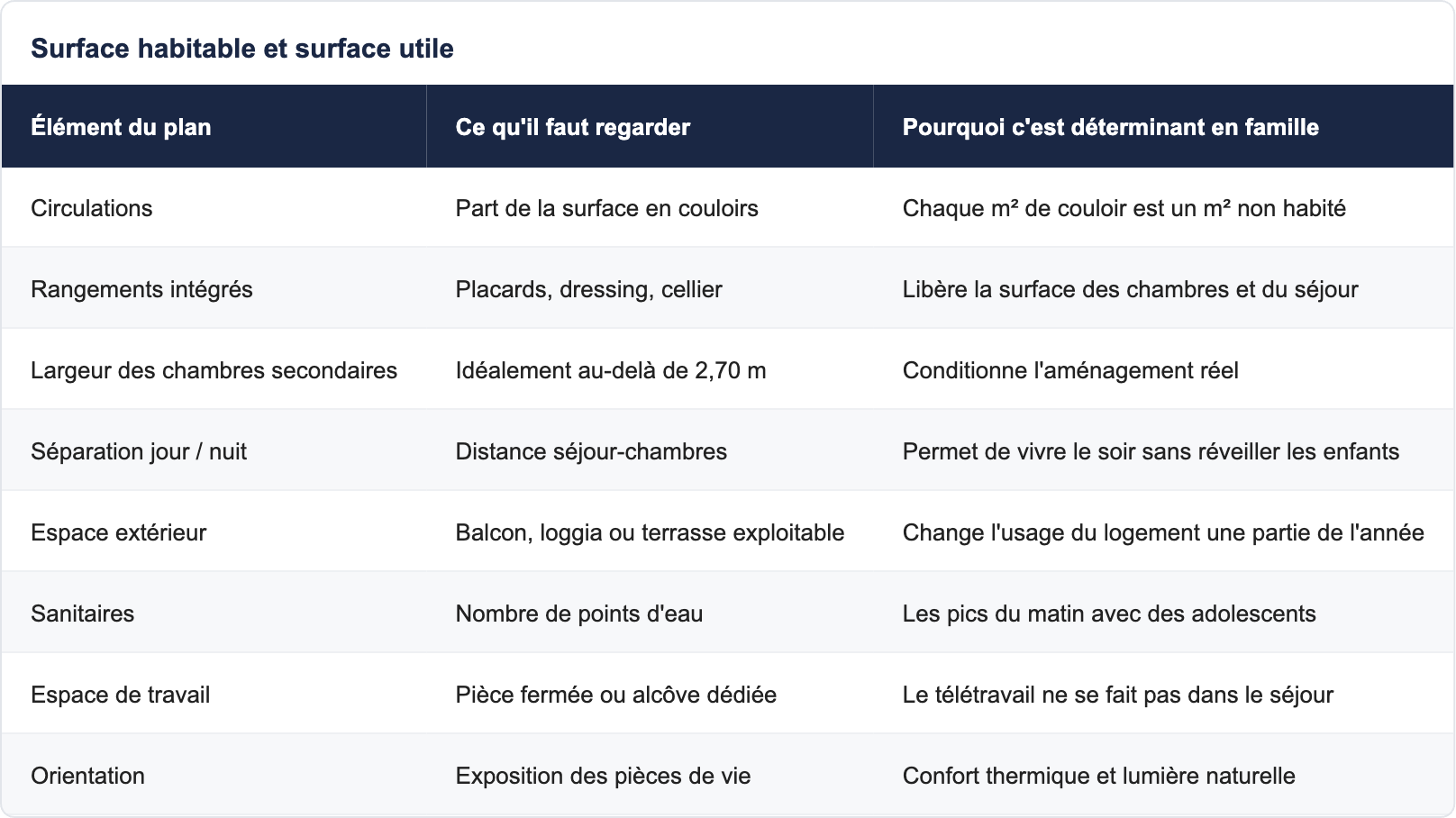 La grille d'évaluation complète