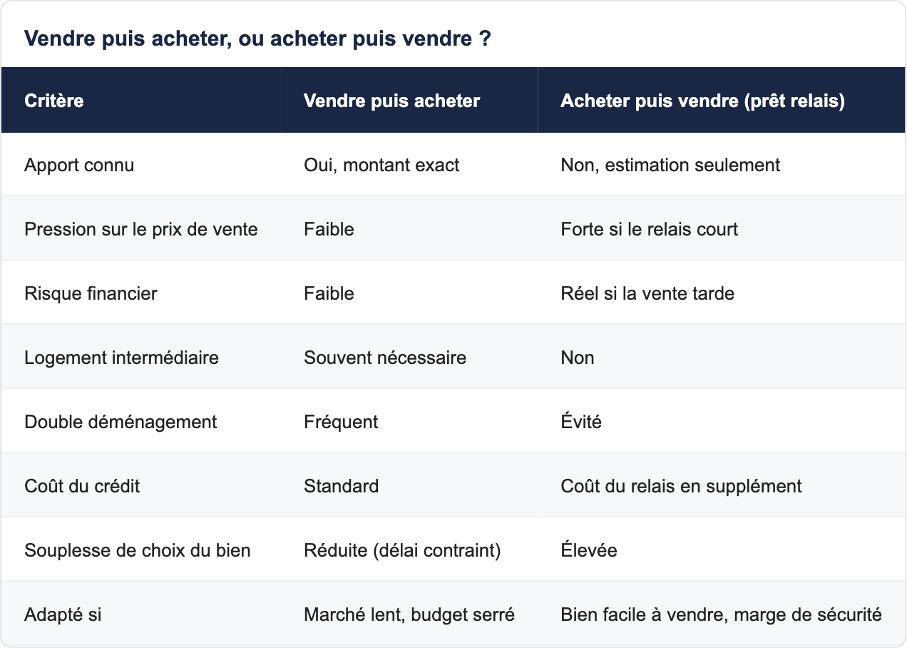 Ce que le neuf apporte spécifiquement à une famille