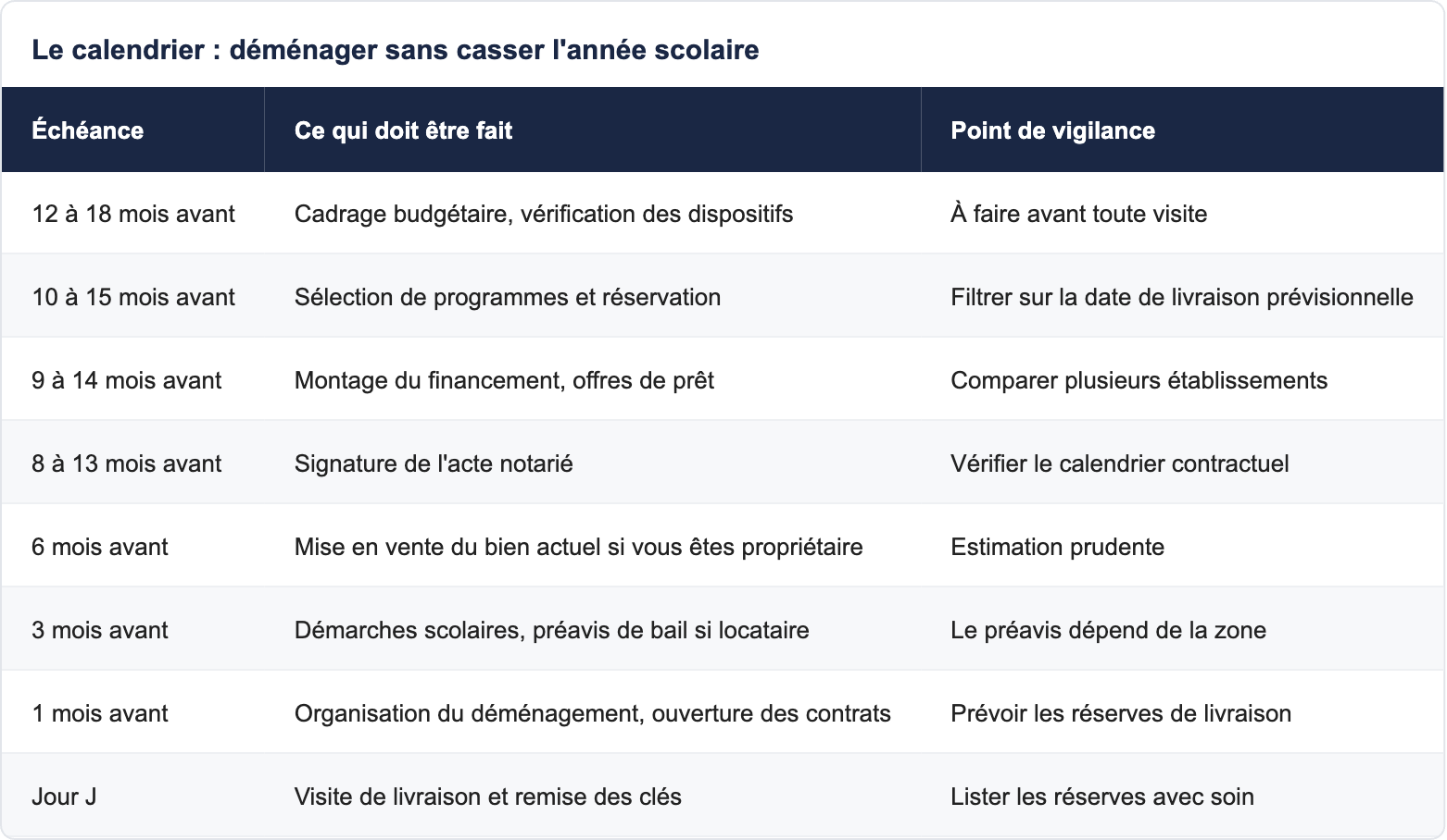 Le budget : ce que ça donne concrètement