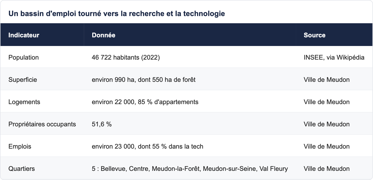 Un bassin d'emploi tourné vers la recherche et la technologie