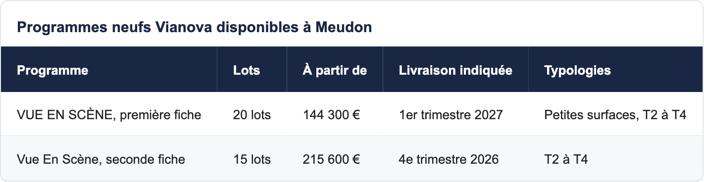Programmes neufs Vianova disponibles à Meudon
