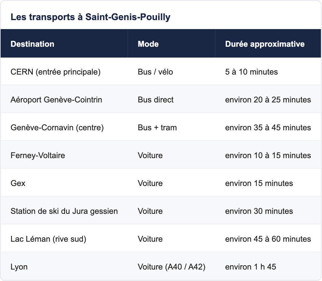 Les transports à Saint-Genis-Pouilly