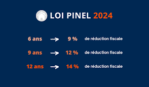 pinel-2024