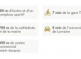 Programme Neuf METZ : Marchant Metz
