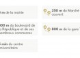 Programme Neuf AGEN : Cessac Agen